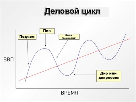 индикаторы экономического цикла в статистике